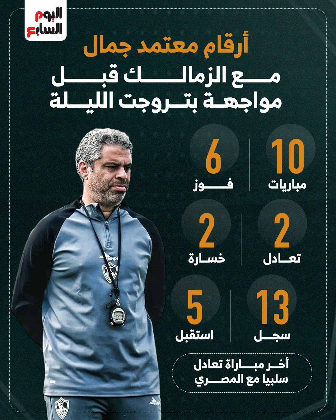 أرقام معتمد جمال مع الزمالك قبل مواجهة بتروجت