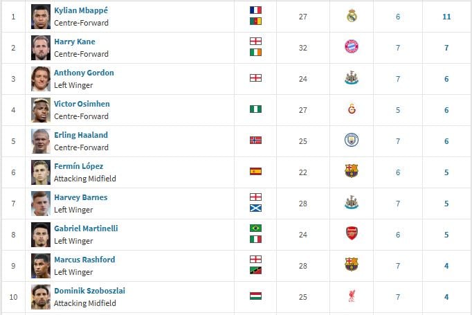 قائمة هدافي دوري ابطال اوروبا