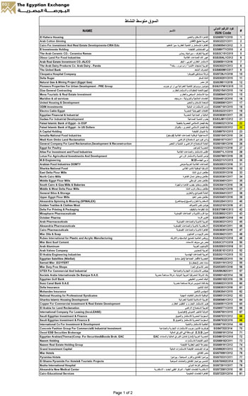 متوسط-النشاط-1-2-2026-1