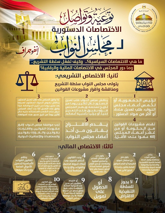 اختصاصات الدستورية لمجلس النواب (2)