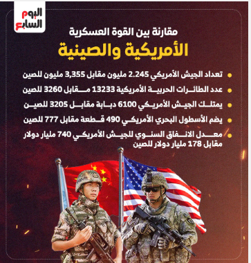 مقارنة بين القوة العسكرية الأمريكية والصينية