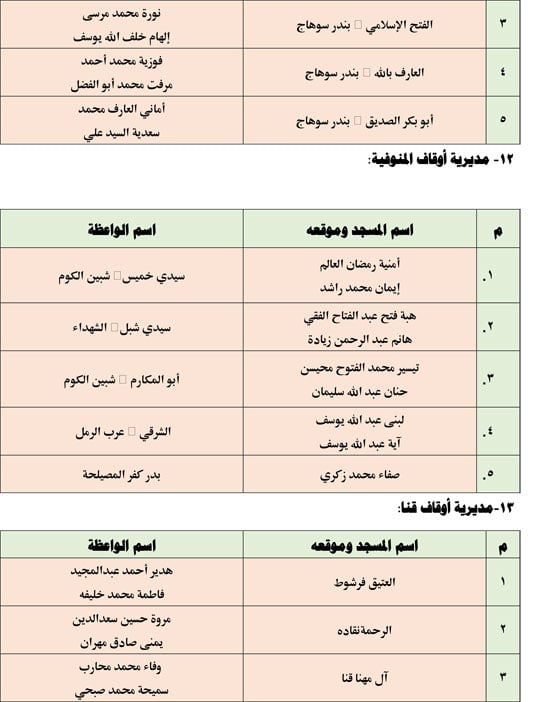 قافلة الواعظات الجمعه الخامسة من يناير (5)