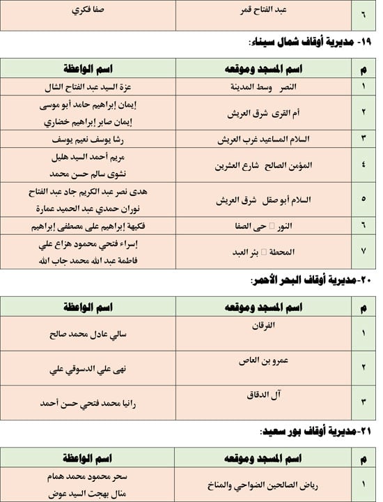 قافلة الواعظات الجمعه الخامسة من يناير (8)