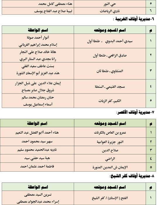 قافلة الواعظات الجمعه الخامسة من يناير (3)