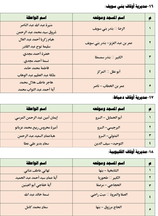 قافلة الواعظات الجمعه الخامسة من يناير (7)