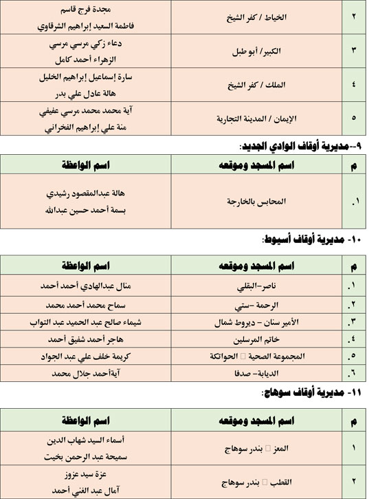 قافلة الواعظات الجمعه الخامسة من يناير (4)