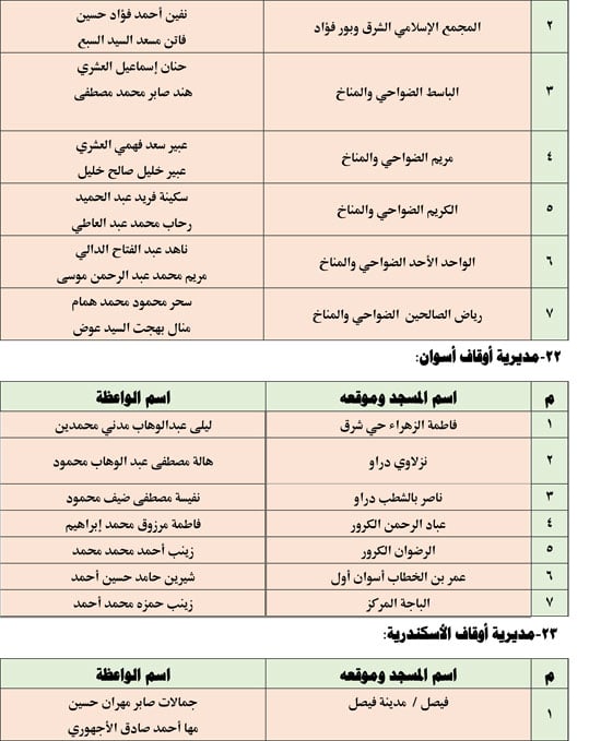 قافلة الواعظات الجمعه الخامسة من يناير (9)