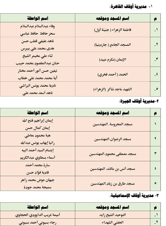 قافلة الواعظات الجمعه الخامسة من يناير (1)
