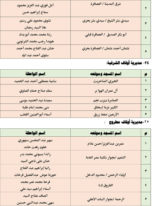 قافلة الواعظات الجمعه الخامسة من يناير (10)
