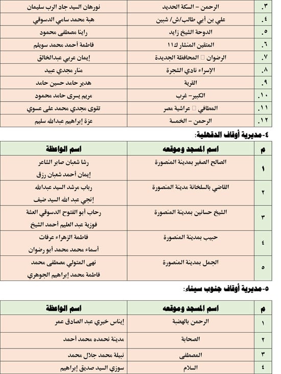 قافلة الواعظات الجمعه الخامسة من يناير (2)