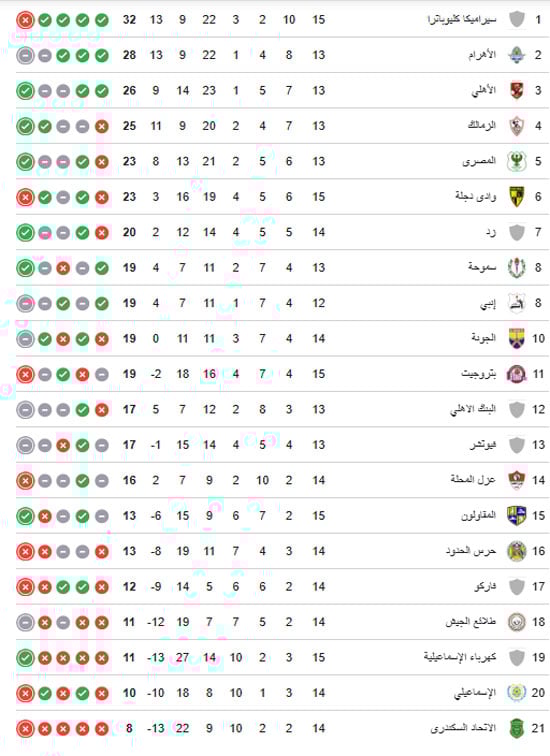 ترتيب الدوري الممتاز