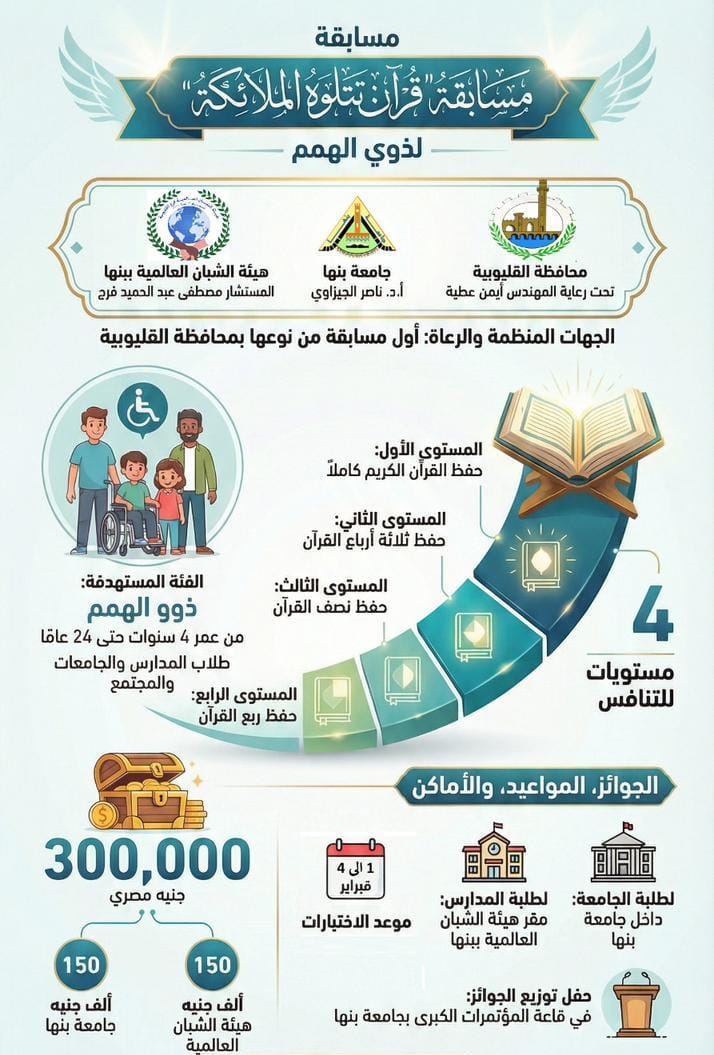 مسابقة قرآن تتلوه الملائكة