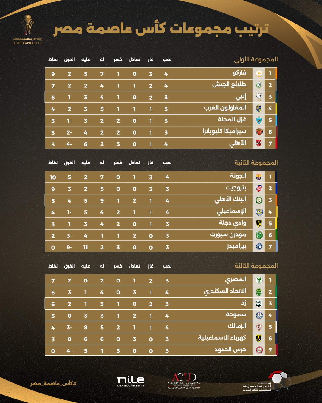 جدول ترتيب كأس عاصمة مصر
