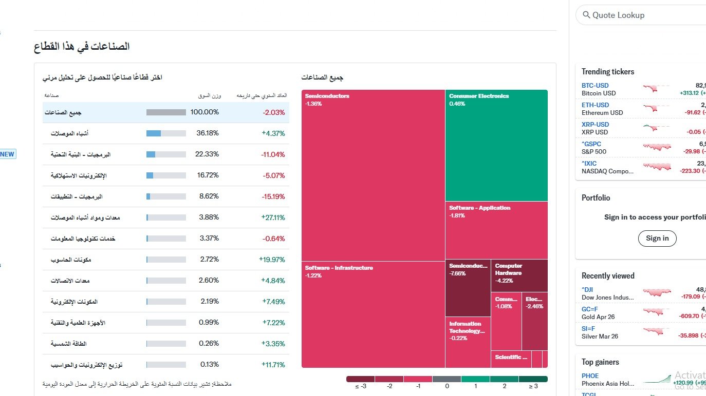 خسائر شركات التكنولوجيا العالمية منذ بداية 2026