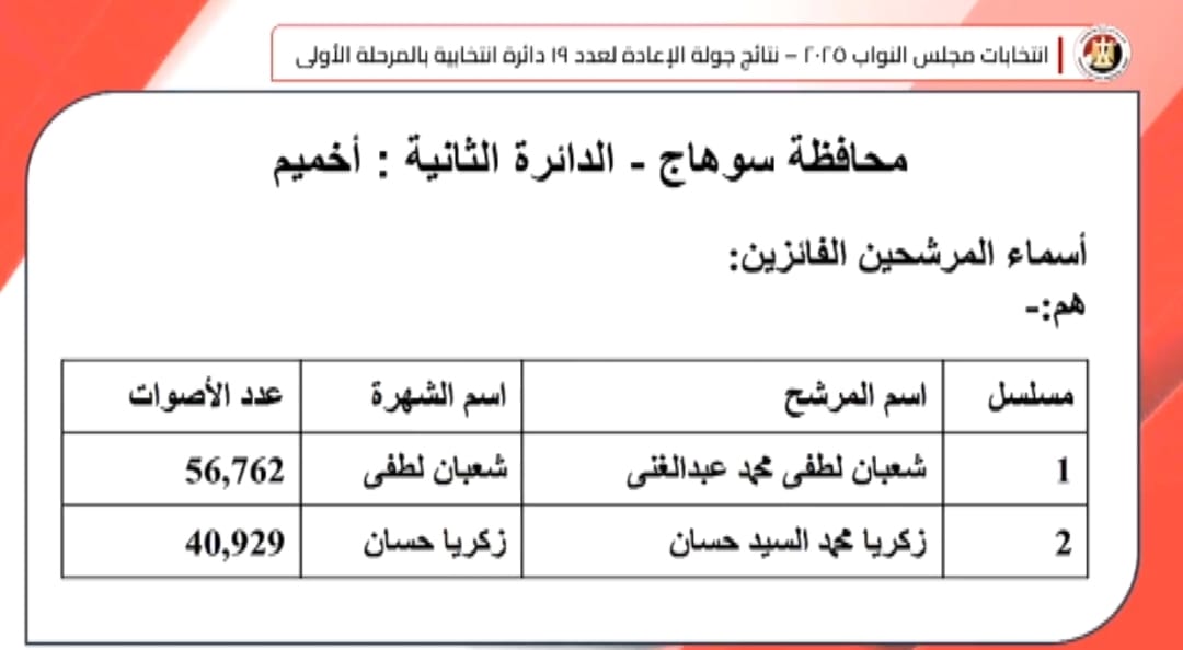 الدائرة الثانية أخميم ساقلته الكوثر سوهاج 