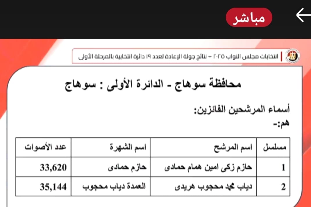 نتيجة الدائرة الاولى مركز ومدينة سوهاج 