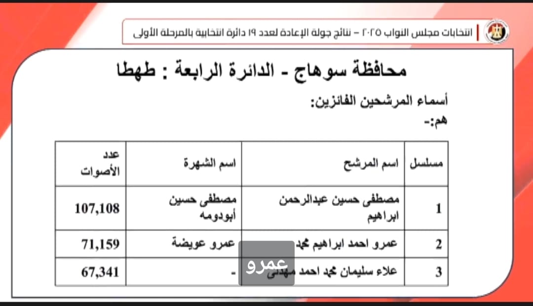 الدائرة الرابعة 