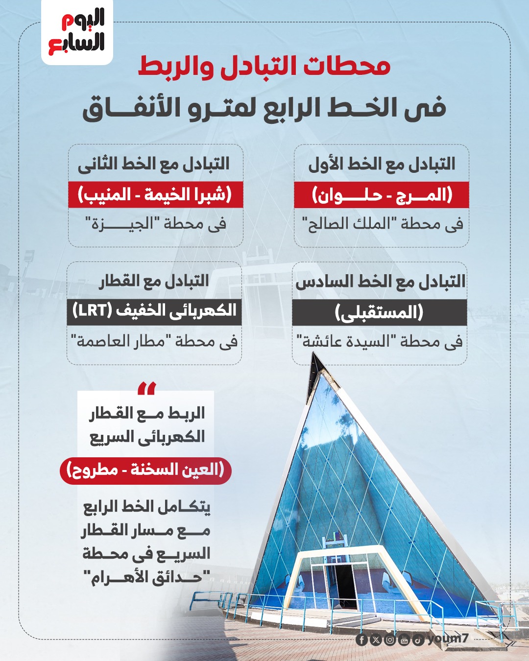 محطات التبادل مع الخط الرابع للمترو محطات التبادل مع الخط الرابع للمترو