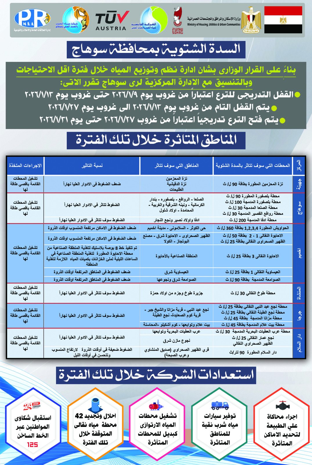 مواعيد السدة الشتوية والمناطق المتأثرة