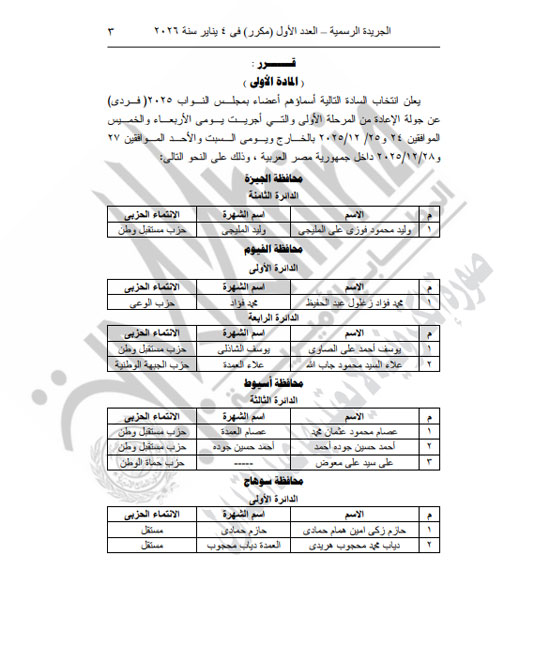 الهيئة الوطنية تعلن نتائج جولة الإعادة لبعض دوائر الفردى بانتخابات النواب (3)
