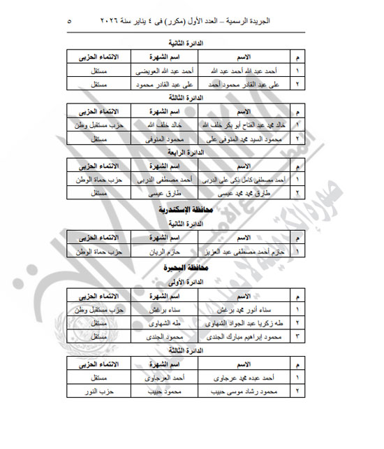 الهيئة الوطنية تعلن نتائج جولة الإعادة لبعض دوائر الفردى بانتخابات النواب (5)