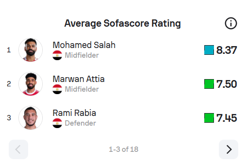قائمة الأفضل في منتخب مصر