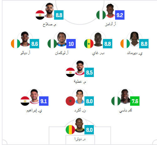 التشكيلة المثالية لدور الـ 16 في كأس أمم أفريقيا