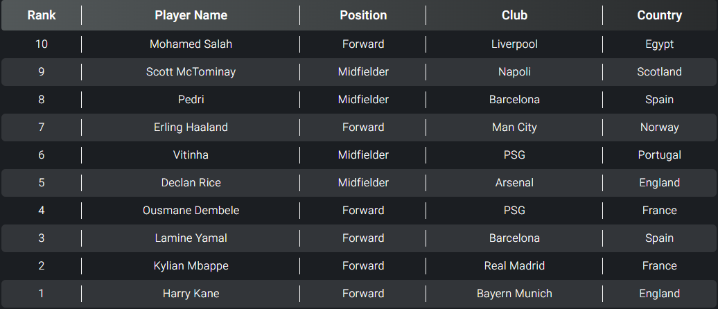 قائمة الأفضل في العالم قائمة الأفضل في العالم