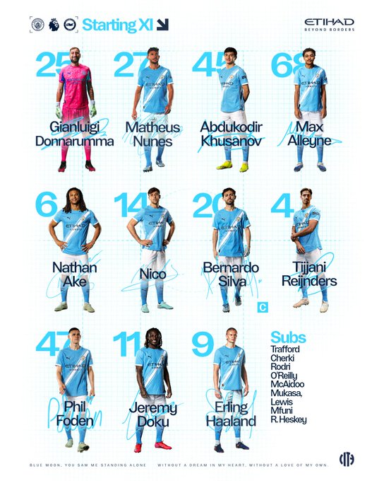 تشكيل مانشستر سيتي تشكيل مانشستر سيتي