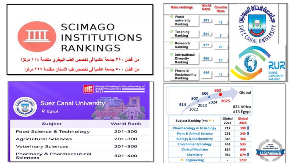 حصاد جامعة قناة السويس في التصنيفات الدولية لعام 2025 (2)