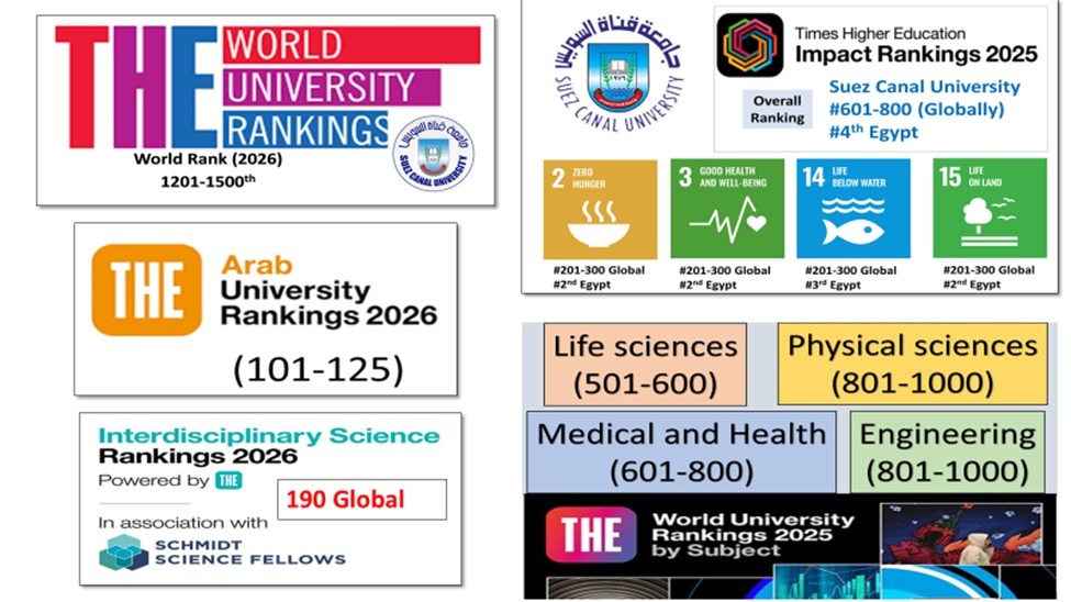 حصاد جامعة قناة السويس في التصنيفات الدولية لعام 2025 (3)