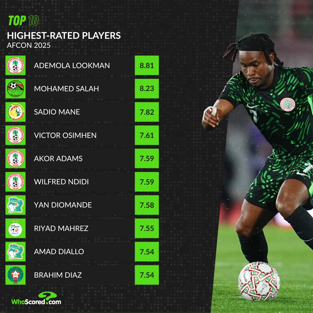 أفضل 10 لاعبين في كأس أمم أفريقيا