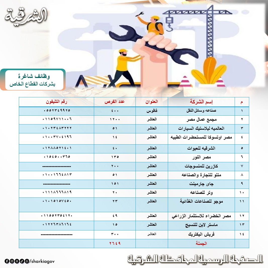 كشف بعدد من فرص العمل كشف بعدد من فرص العمل