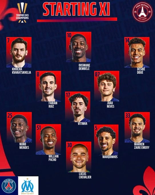تشكيلة باريس سان جيرمان