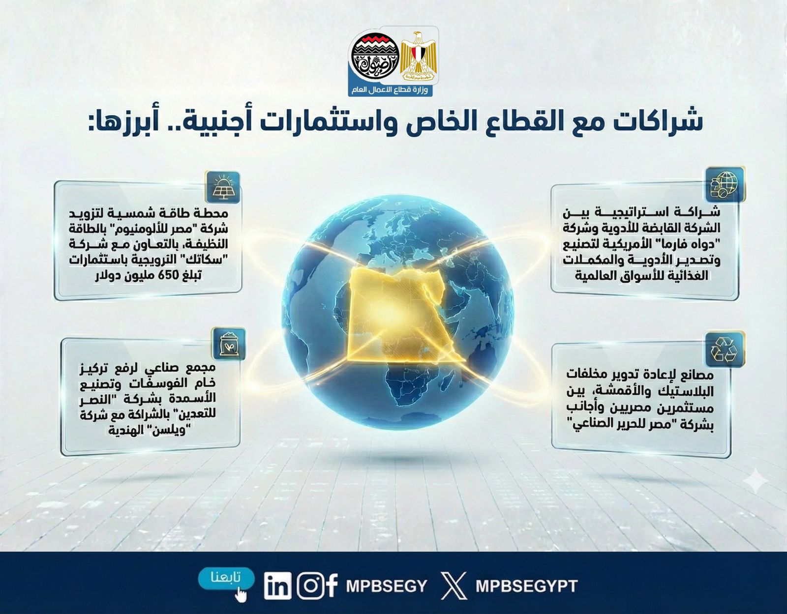 أداء شركات وزارة قطاع الأعمال العام  (2)