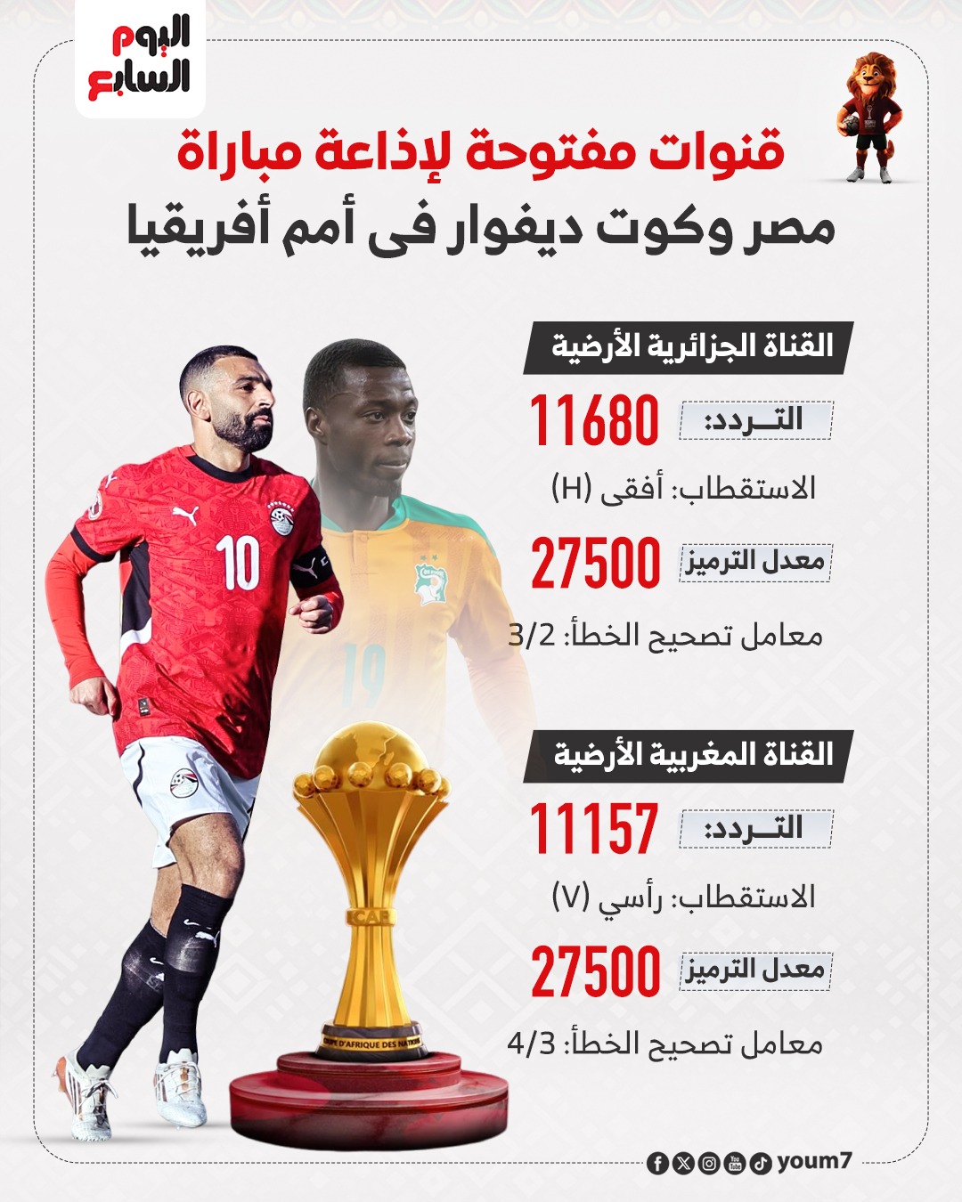 القنوات المفتوحة لنقل مباراة مصر وكوت ديفوار في أمم أفريقيا