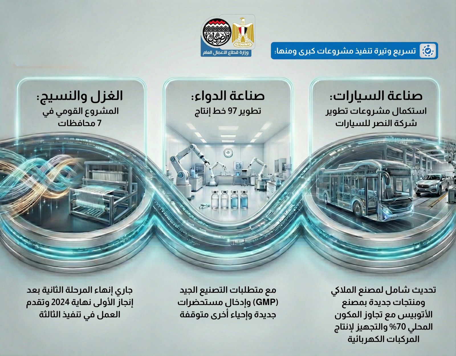 أداء شركات وزارة قطاع الأعمال العام  (1)
