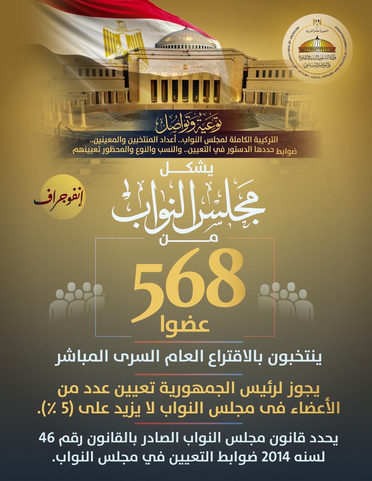 إنفوجرافات من سلسلة توعية وتواصل (2)