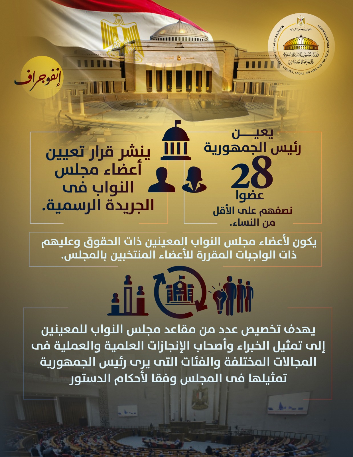 إنفوجرافات من سلسلة توعية وتواصل (3)