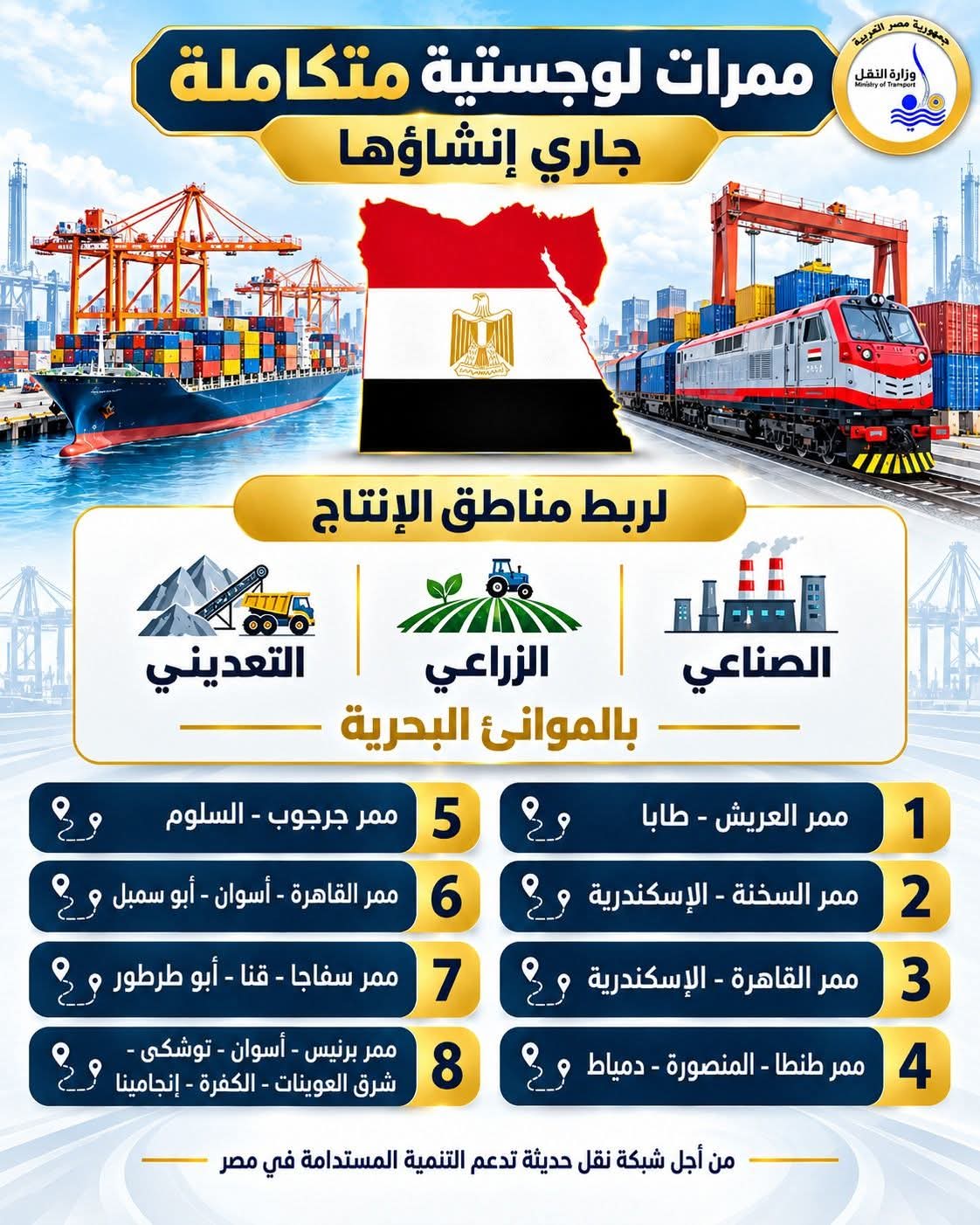 8 ممرات لوجستية دولية 8 ممرات لوجستية دولية