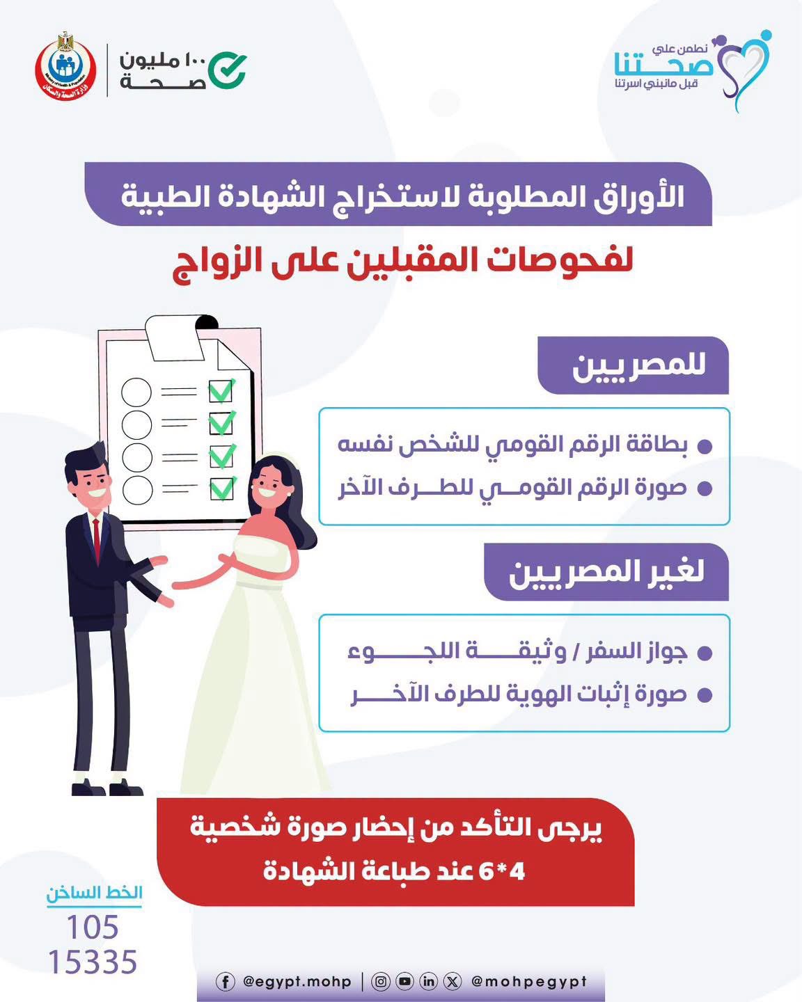الأوراق المطلوبة