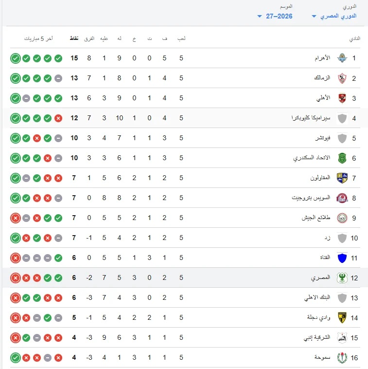 ترتيب الدوري المصري