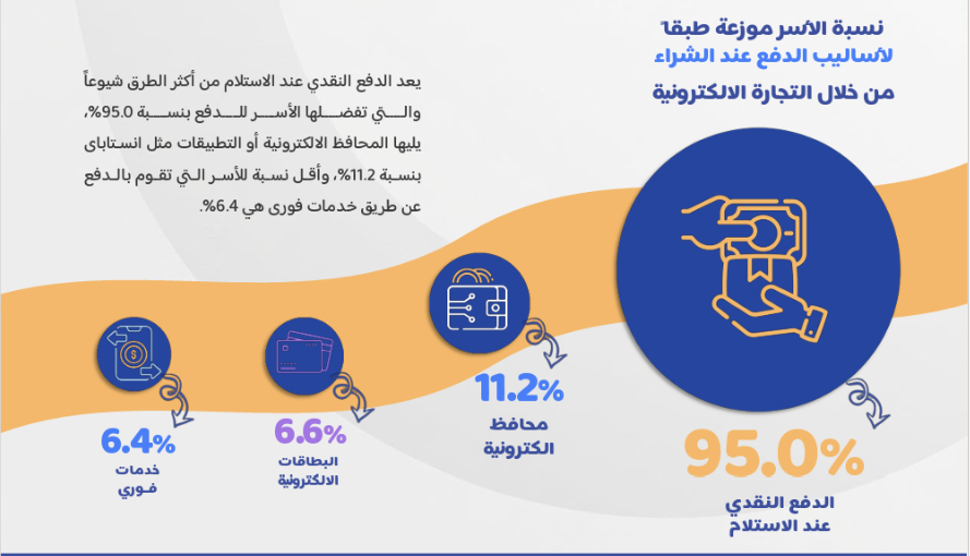 اساليب الدفع من خلال التجارة الإليكترونية