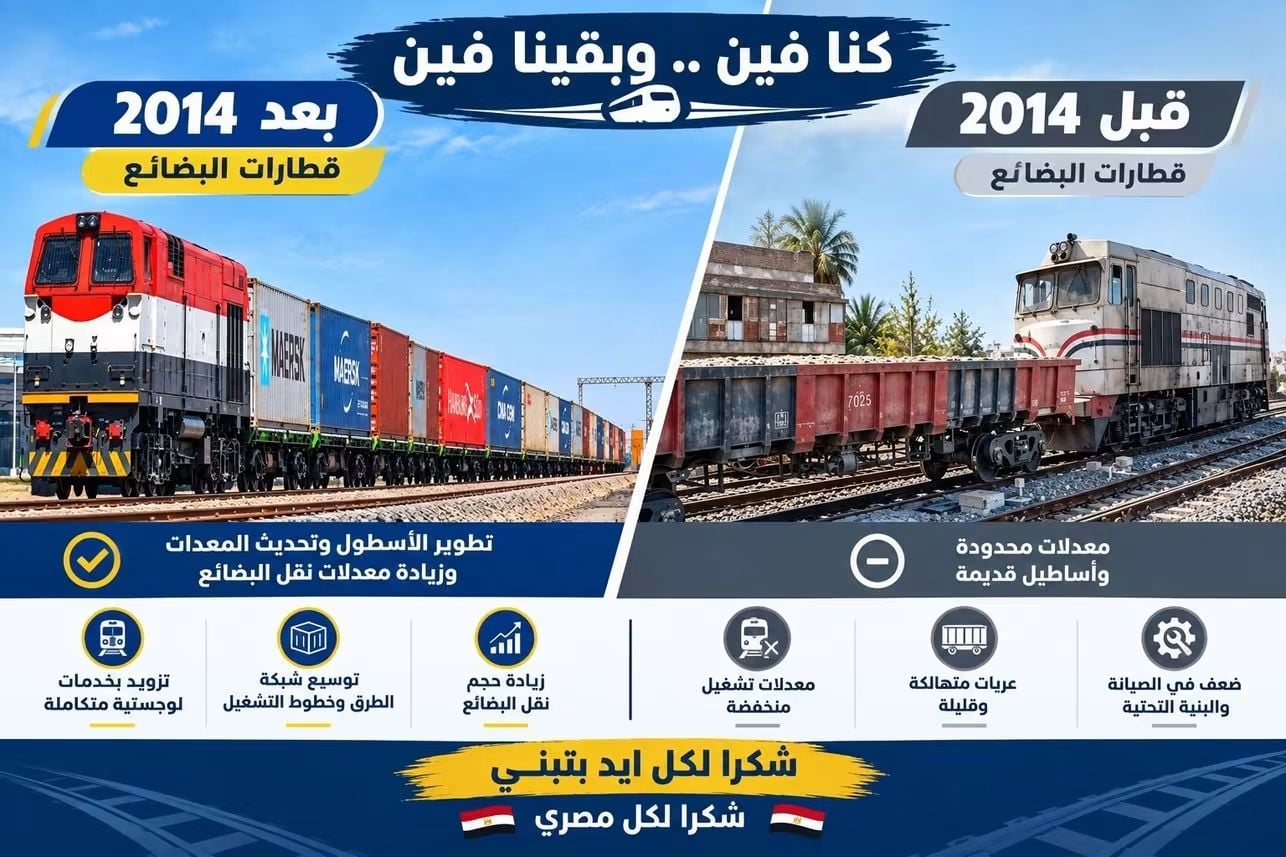 كنا فين وبقينا فين