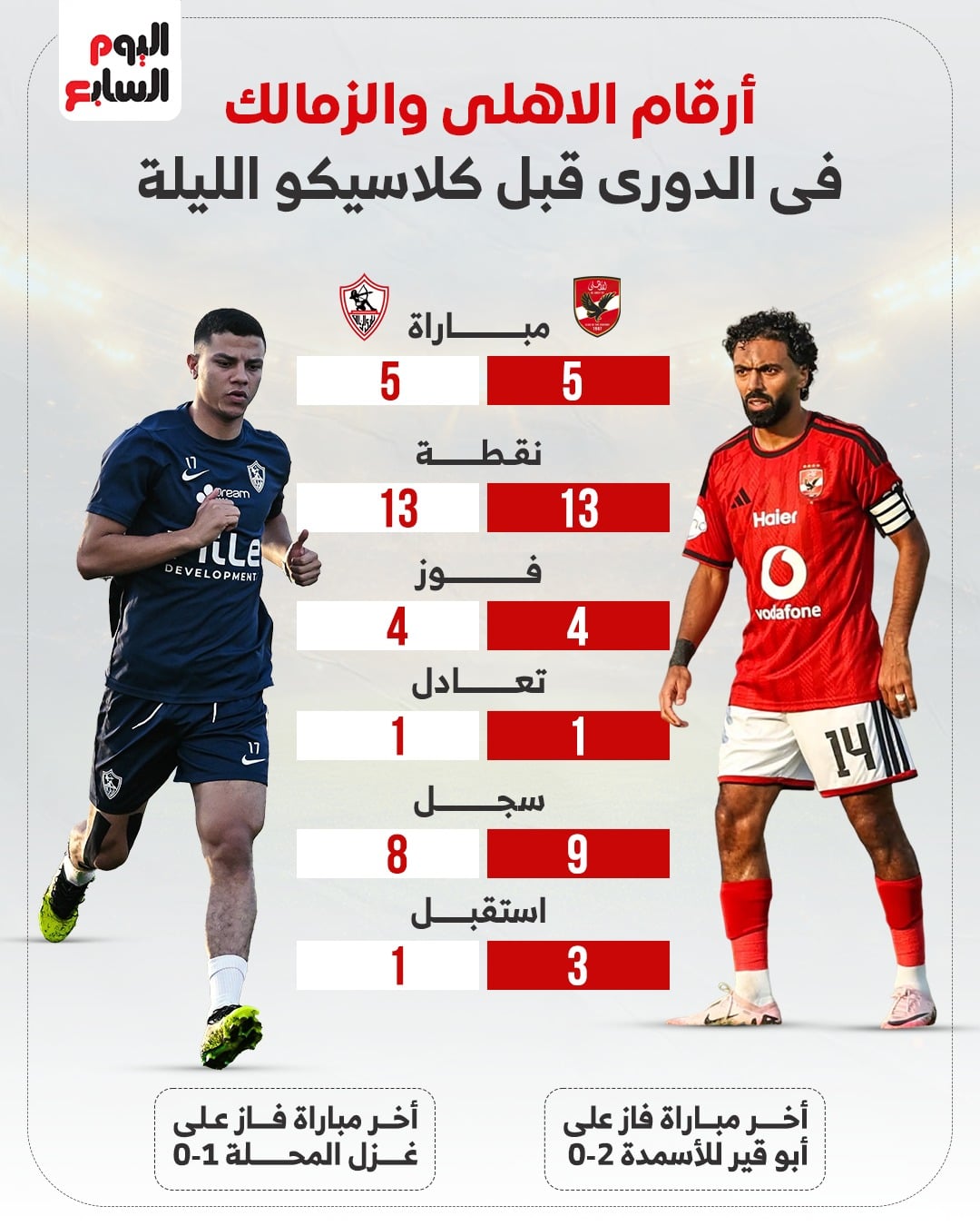 أرقام الأهلى والزمالك في الدوري