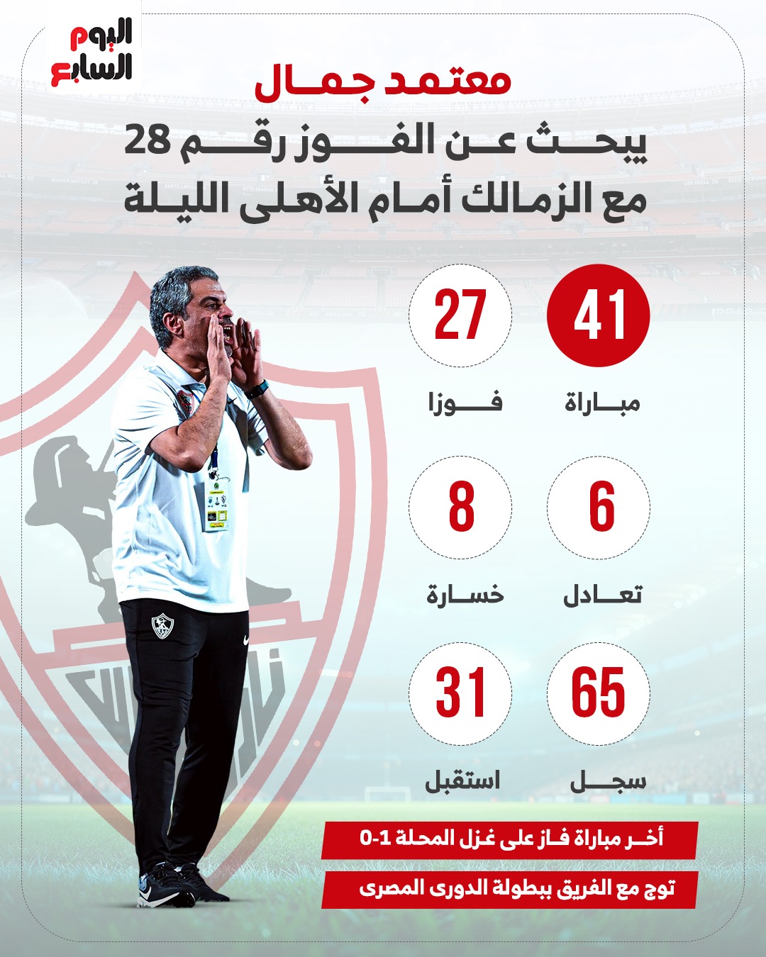 أرقام معتمد جمال مع الزمالك