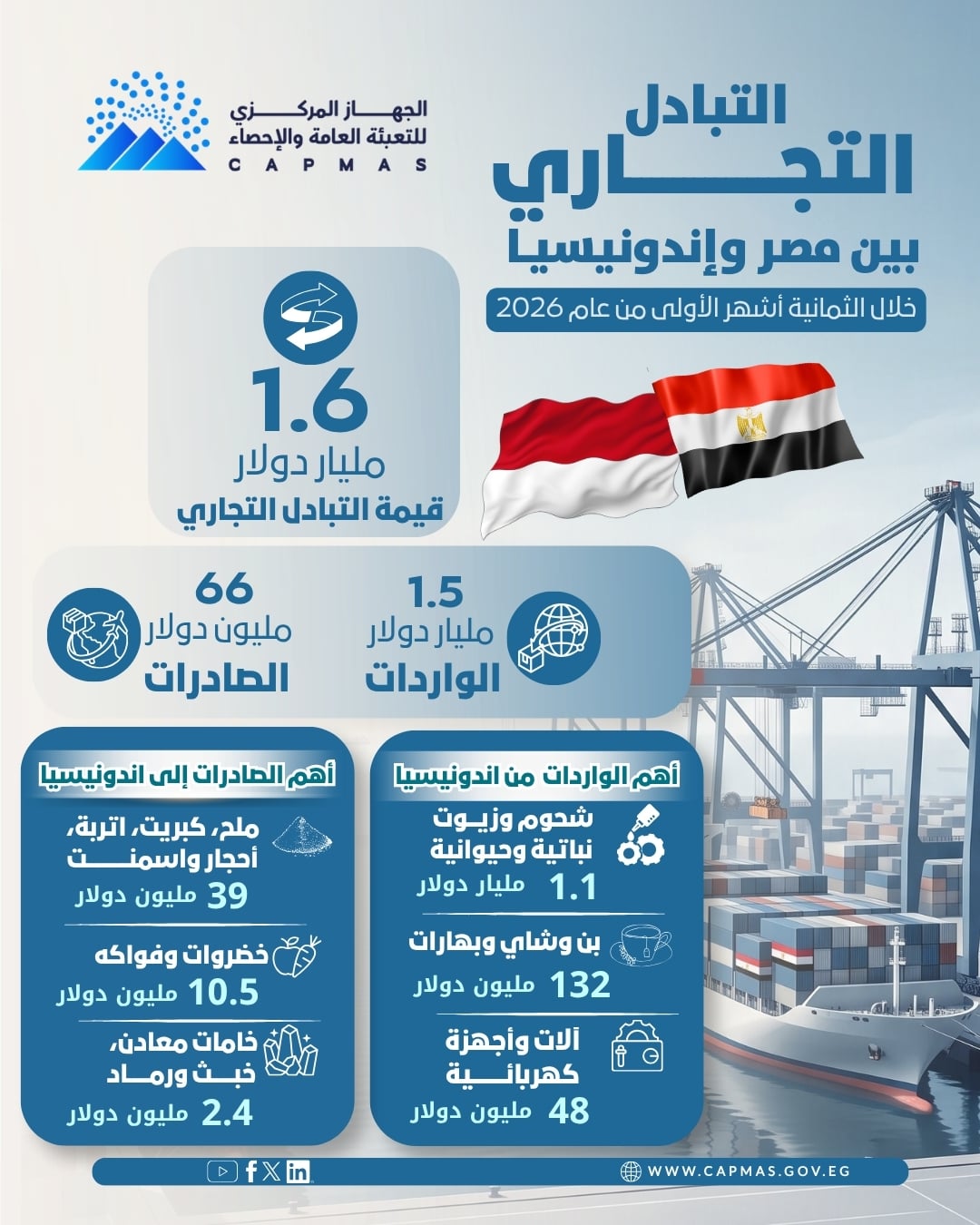 مصر واندونيسيا