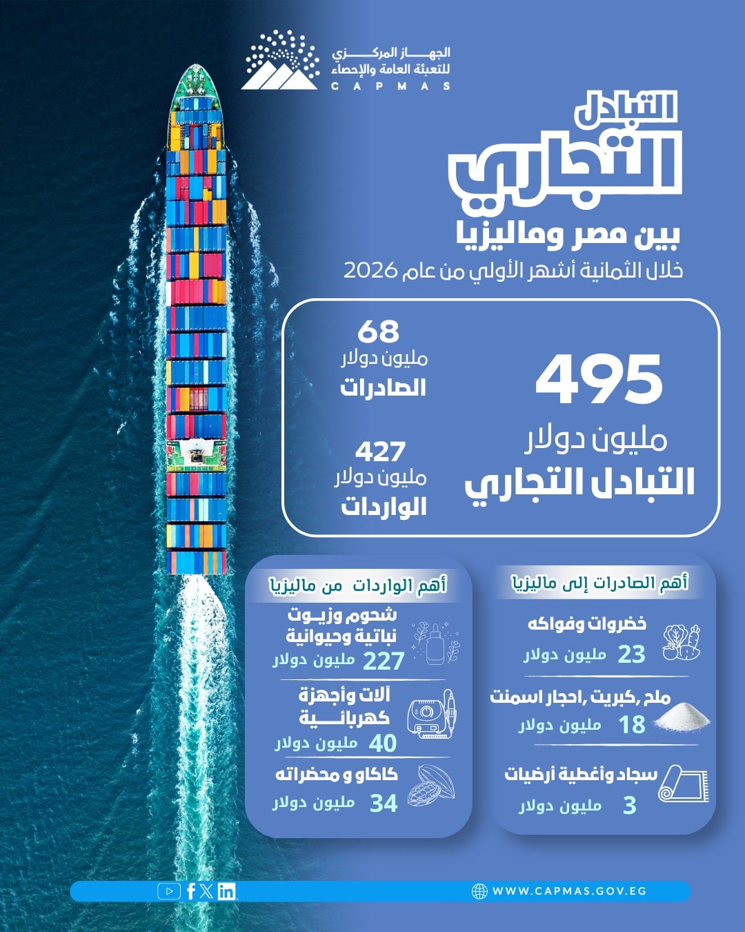 مصر وماليزيا