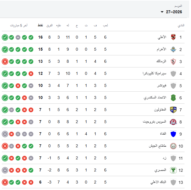 ترتيب الدوري المصري