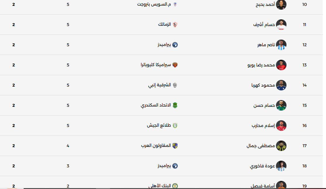 ترتيب هدافي الدوري 2